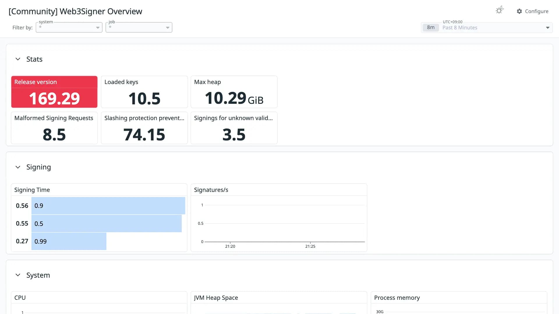Web3Signer Overview