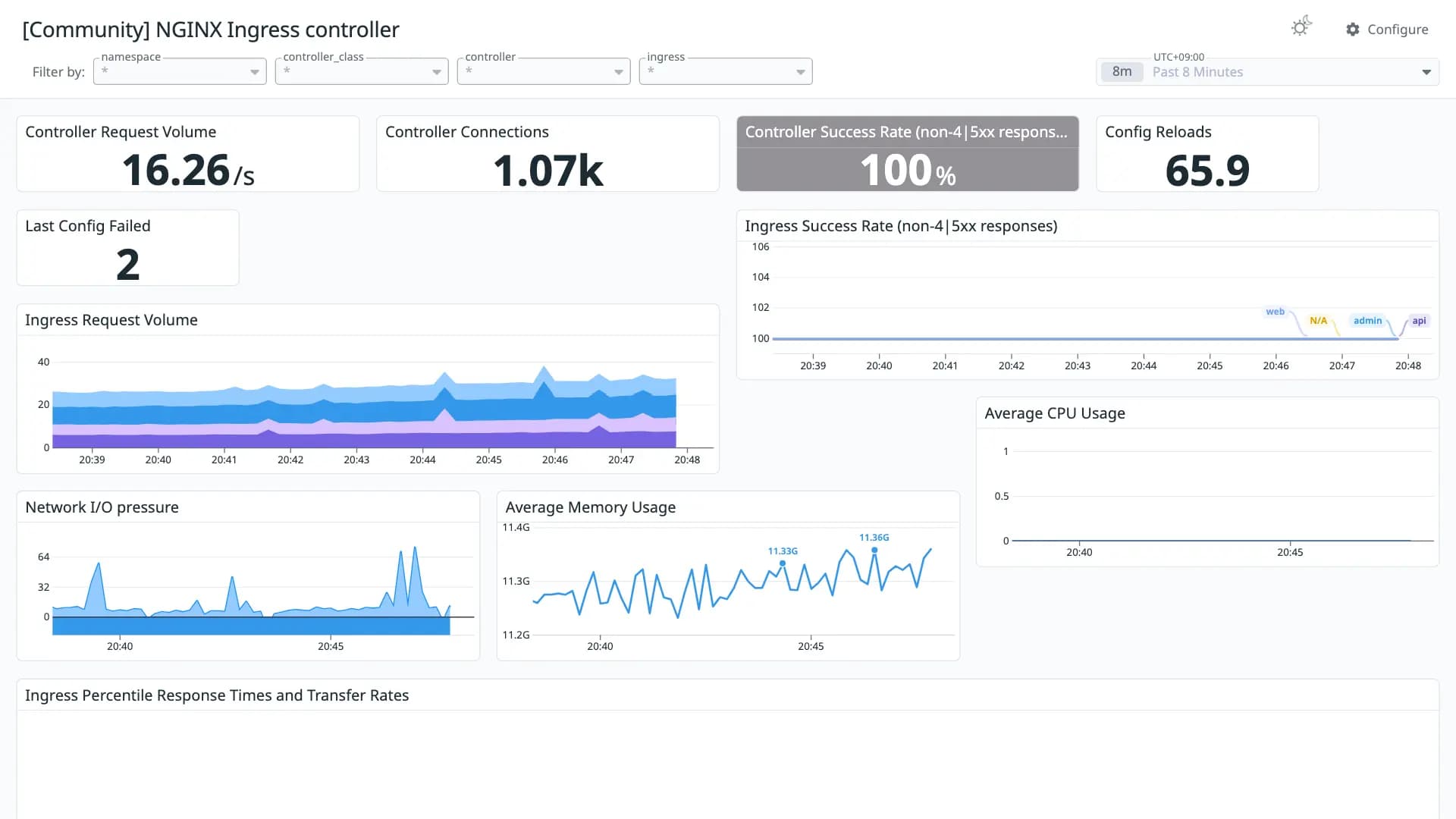 NGINX Ingress controller