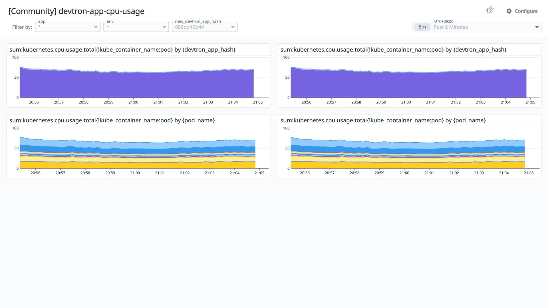 devtron-app-cpu-usage