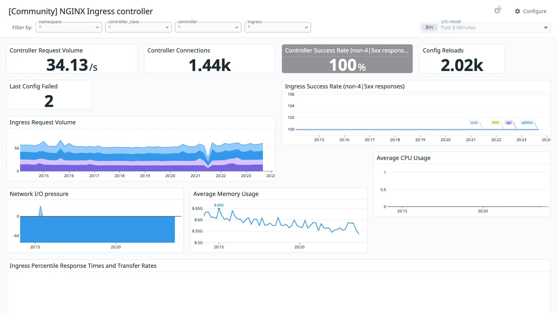 NGINX Ingress controller