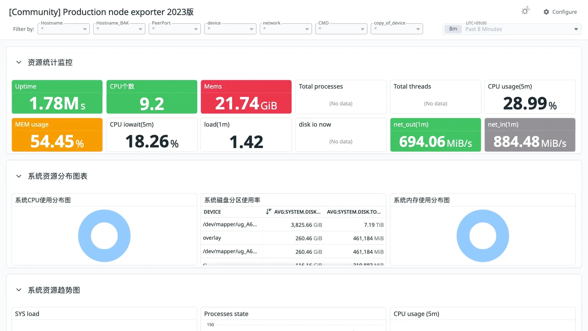 Production node exporter 2023版
