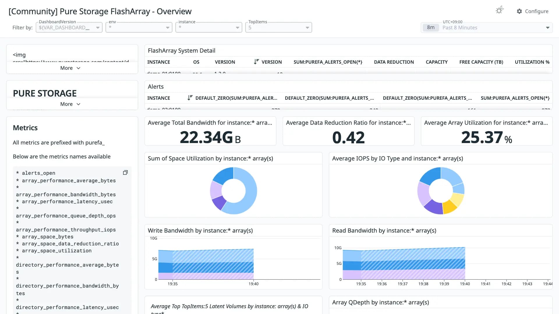 Pure Storage FlashArray - Overview