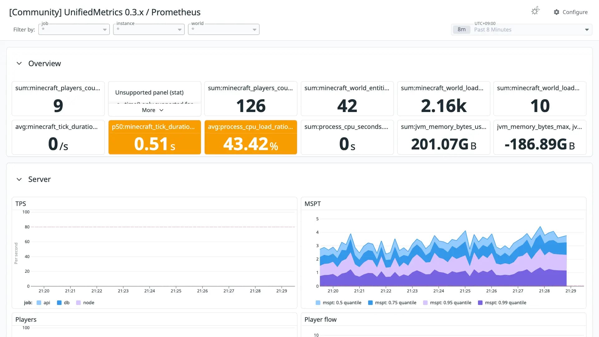 UnifiedMetrics 0.3.x / Prometheus