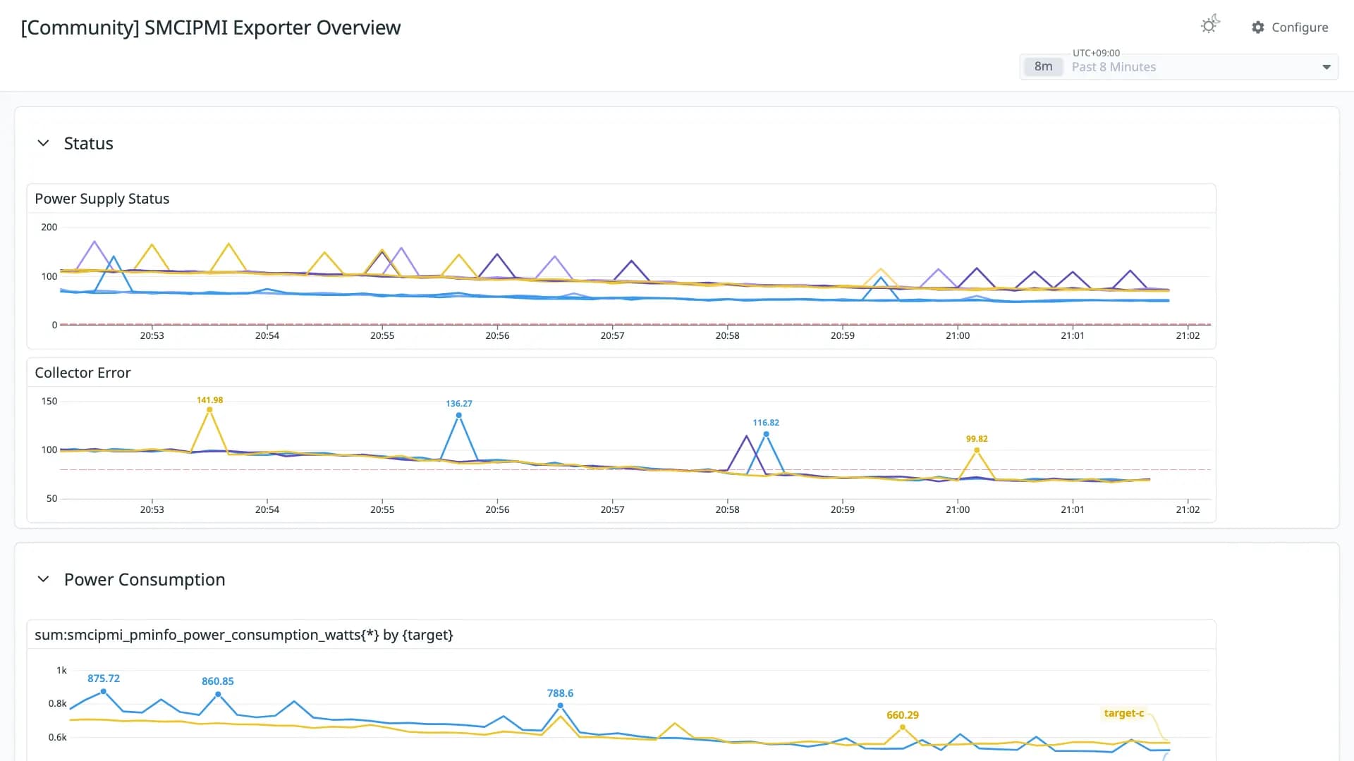 SMCIPMI Exporter Overview