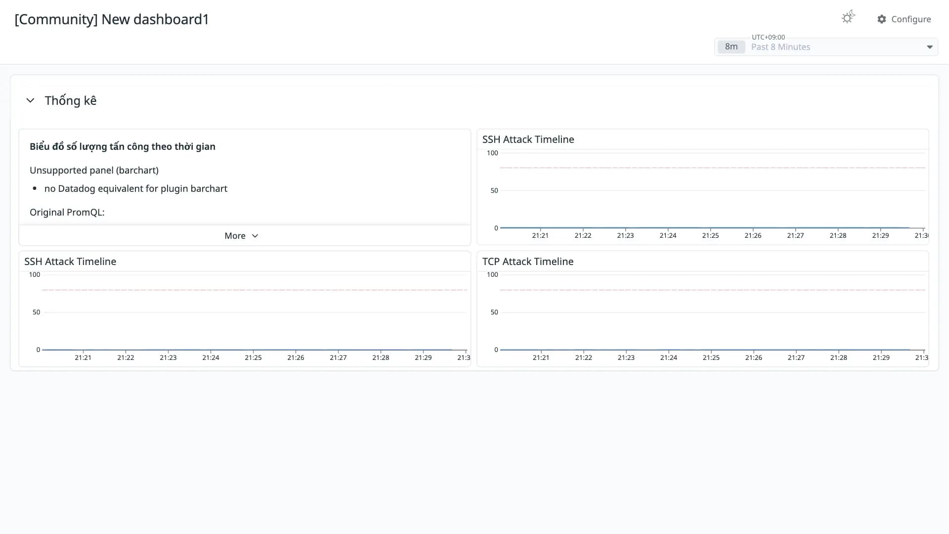 New dashboard1