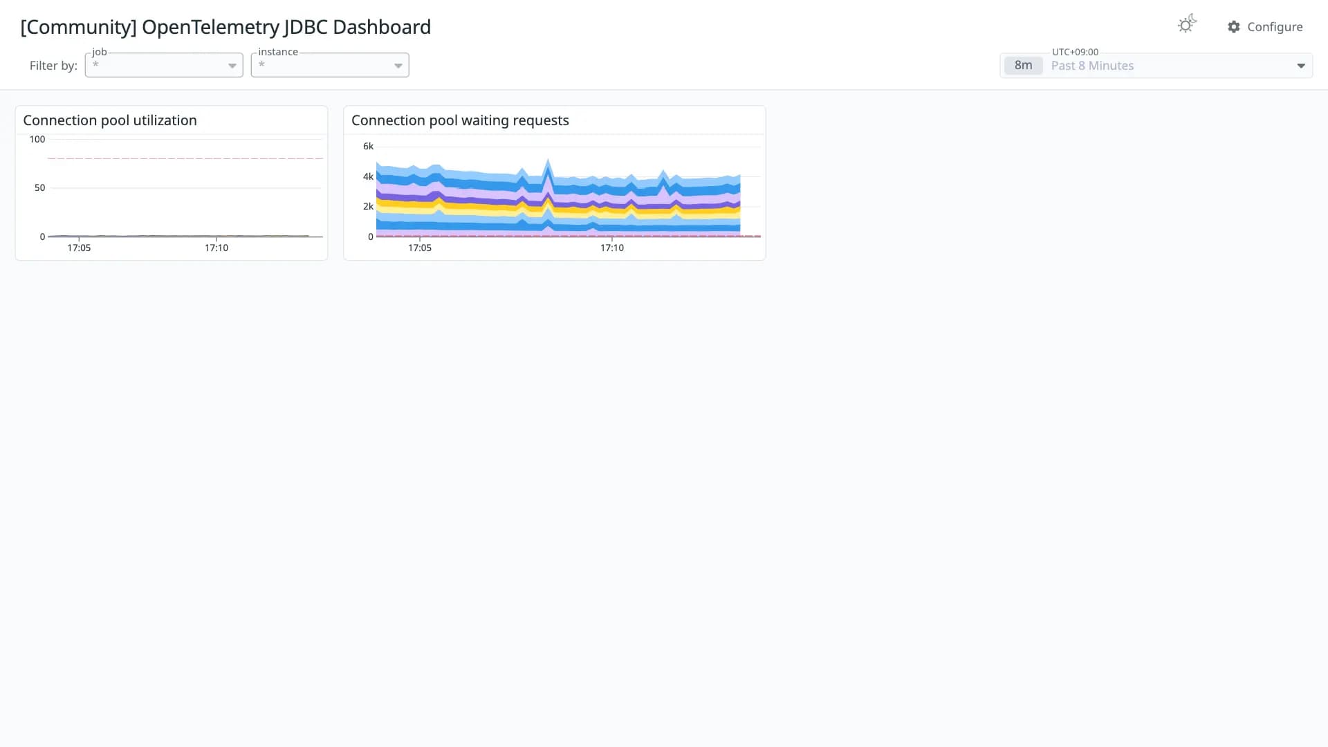 OpenTelemetry JDBC Dashboard