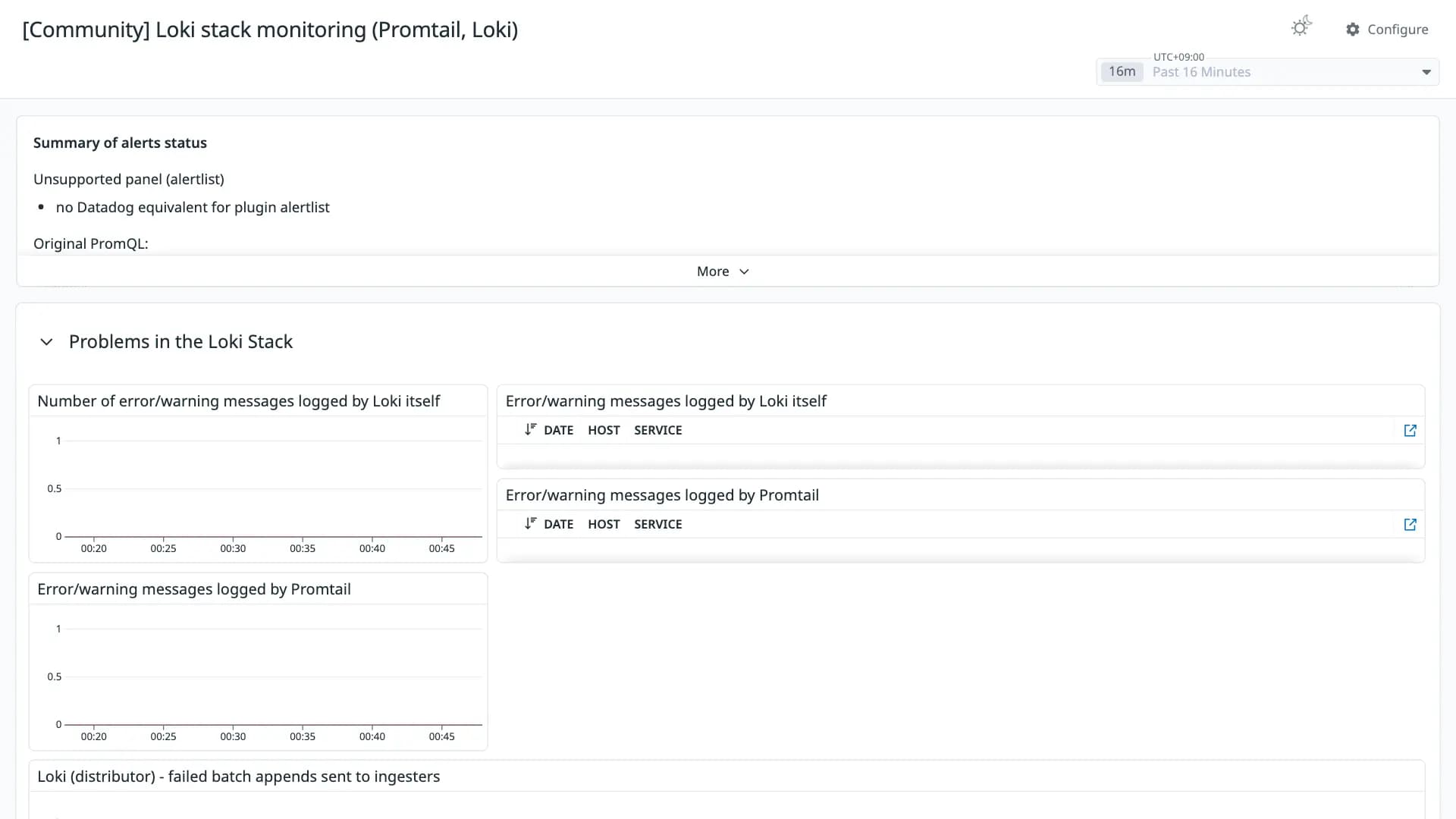 Loki stack monitoring (Promtail, Loki)