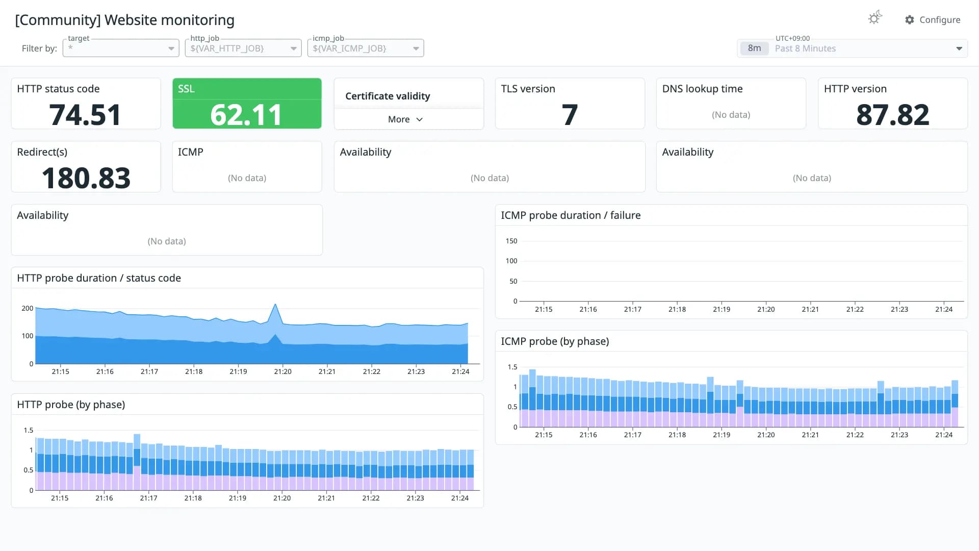 Website monitoring