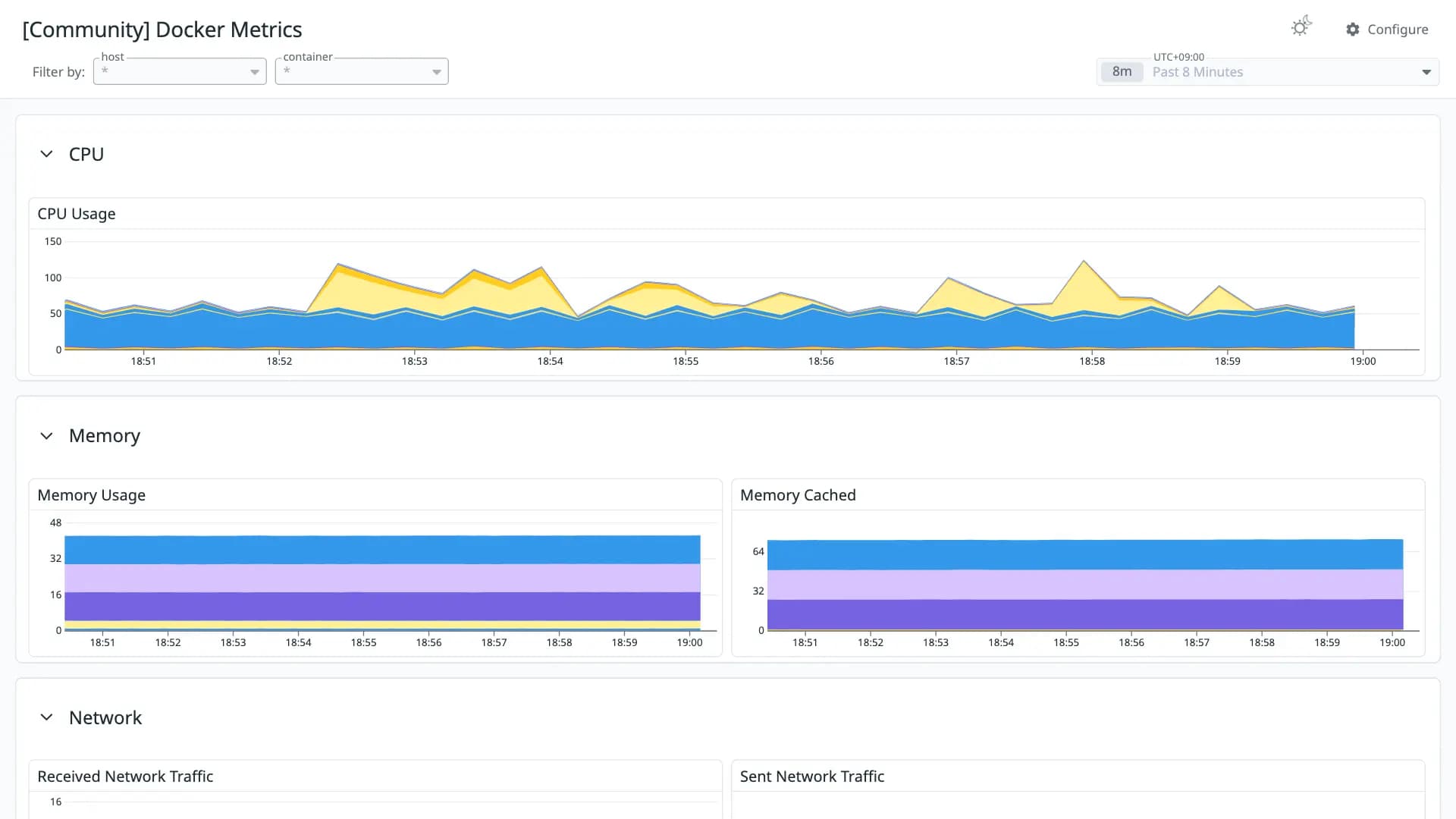 Docker Metrics