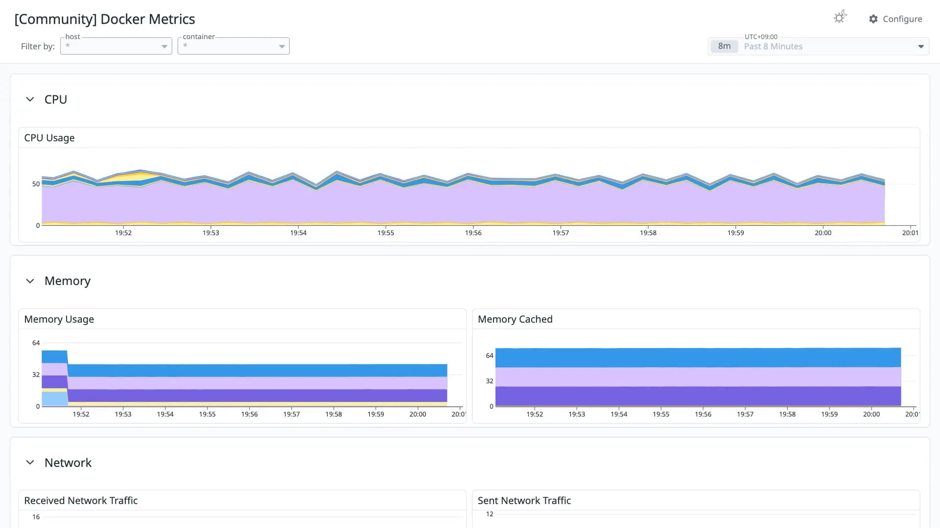 Docker Metrics