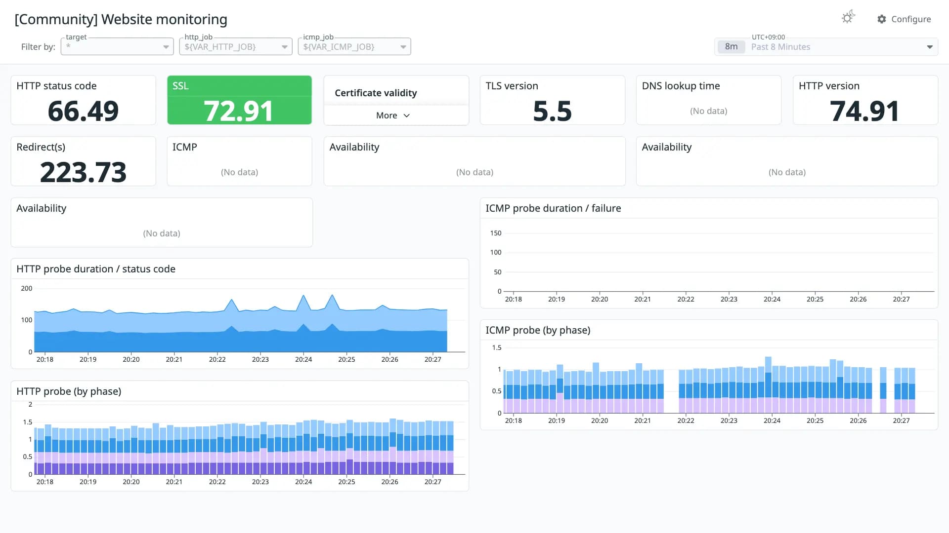 Website monitoring
