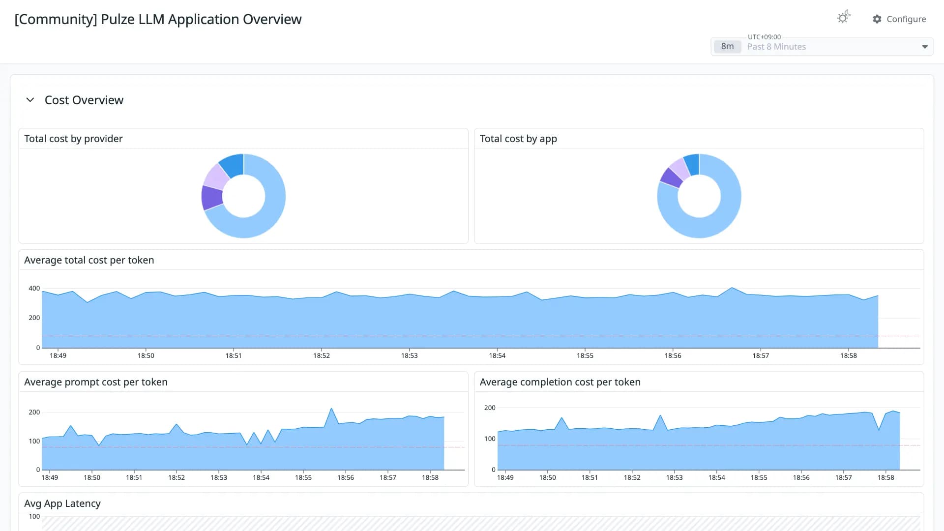 Pulze LLM Application Overview