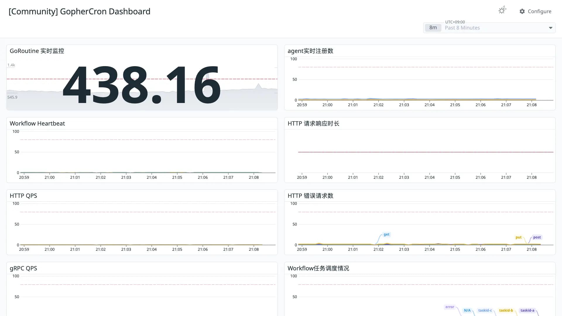 GopherCron Dashboard