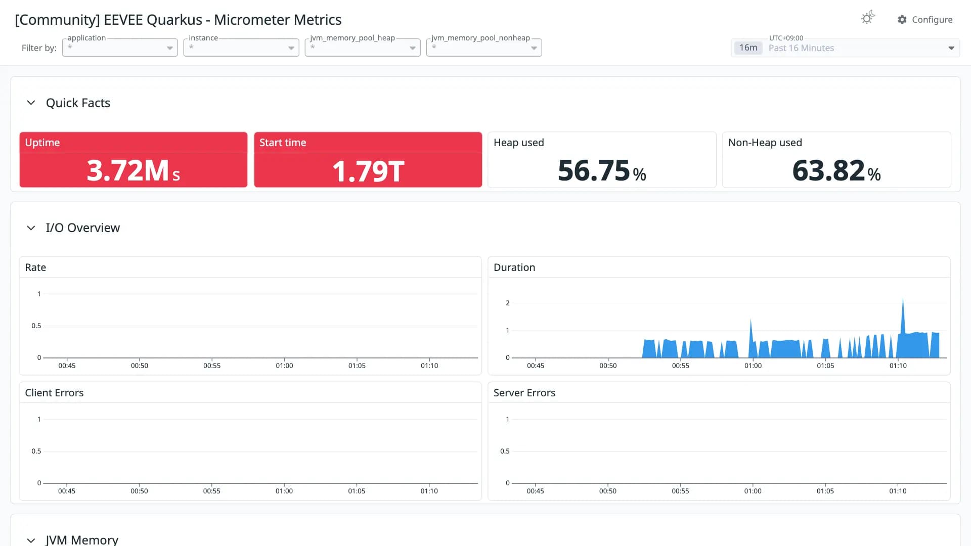 EEVEE Quarkus - Micrometer Metrics