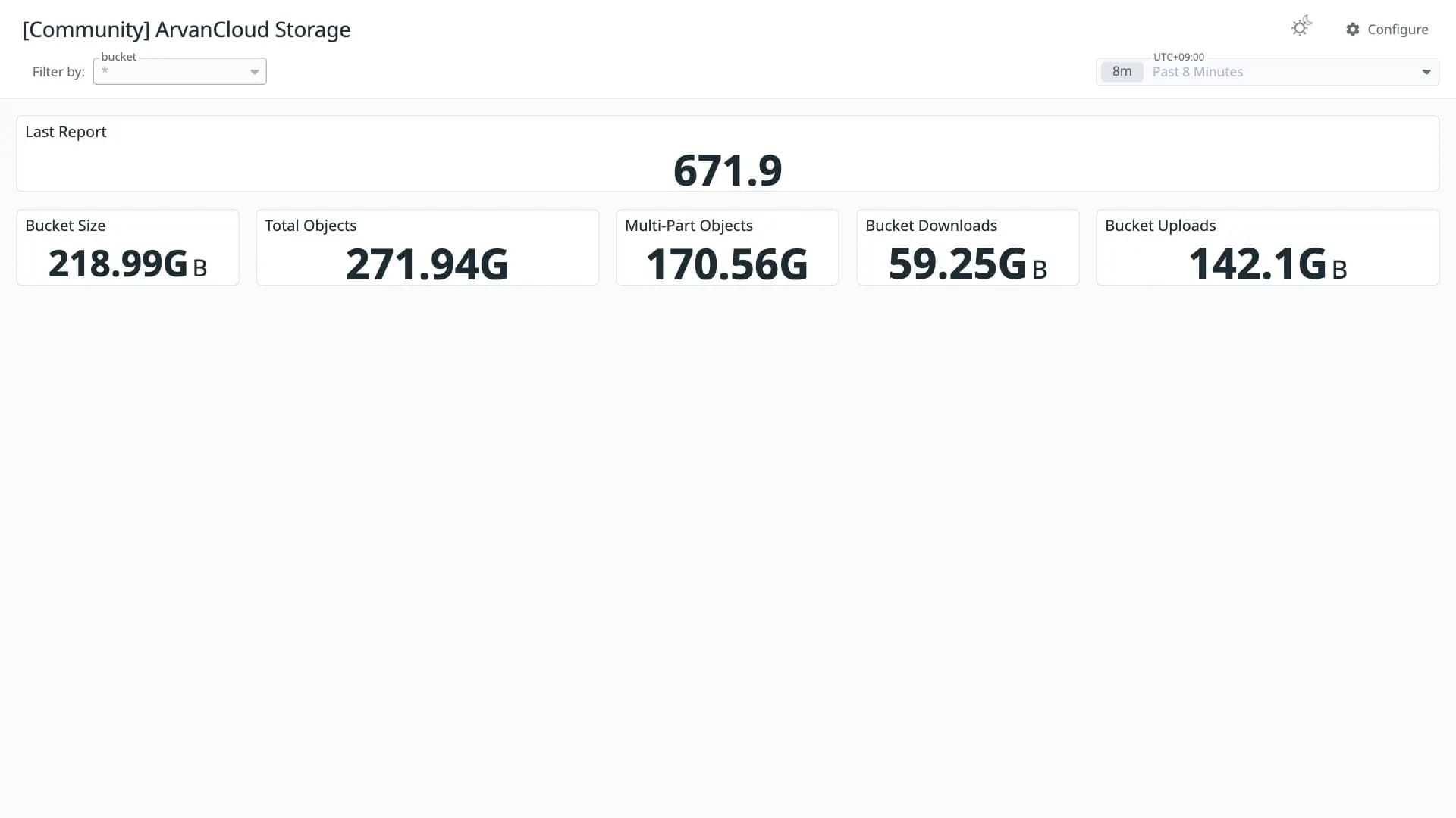 ArvanCloud Storage