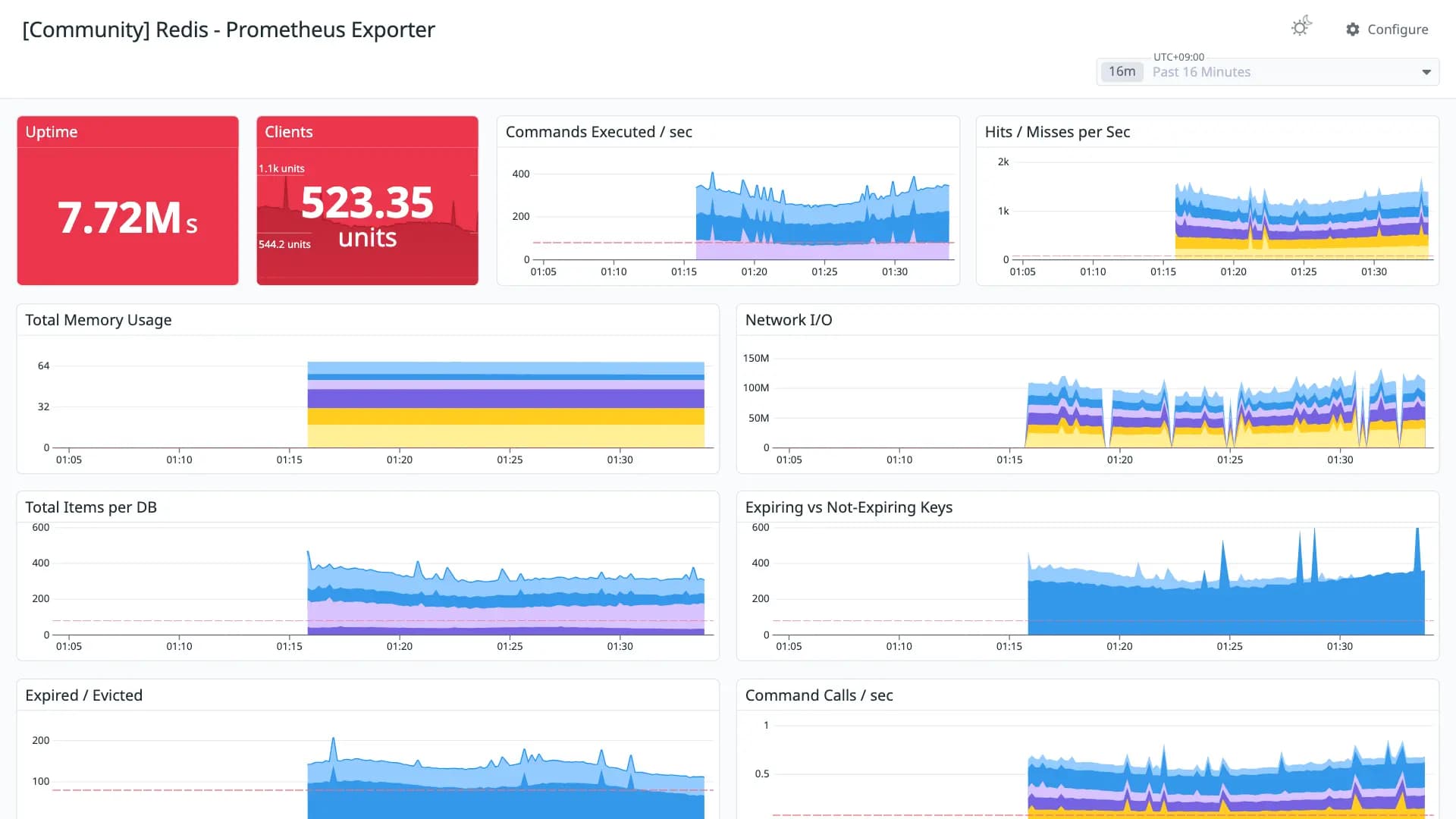 Redis - Prometheus Exporter