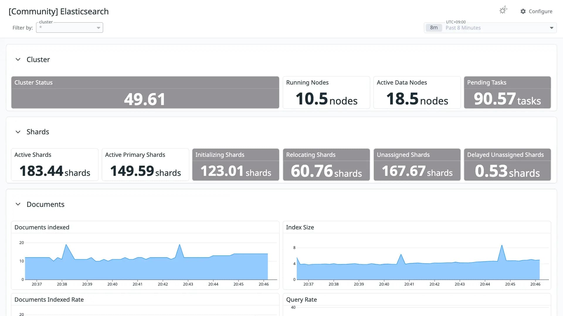 Elasticsearch
