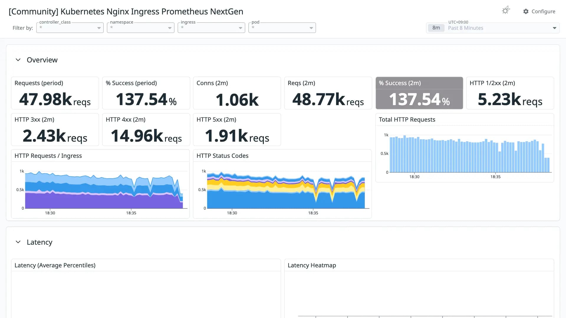 Kubernetes Nginx Ingress Prometheus NextGen