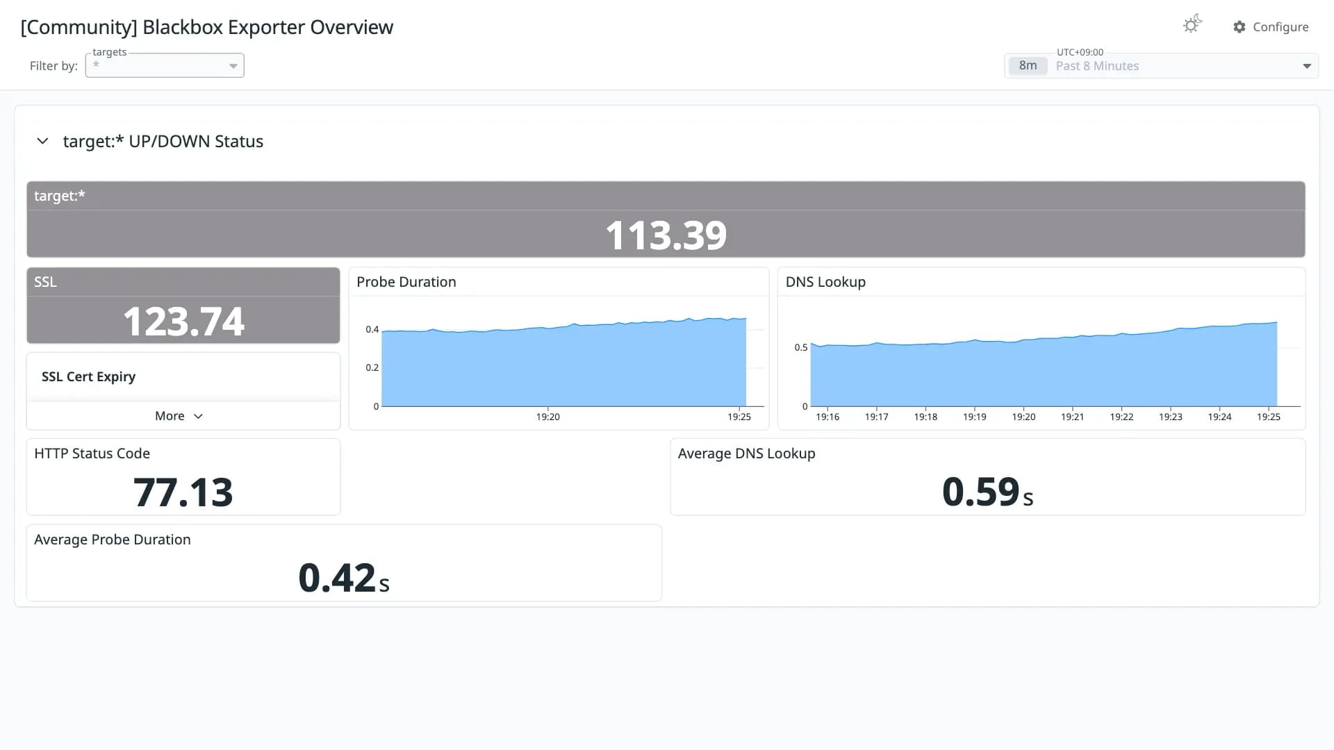 Blackbox Exporter Overview