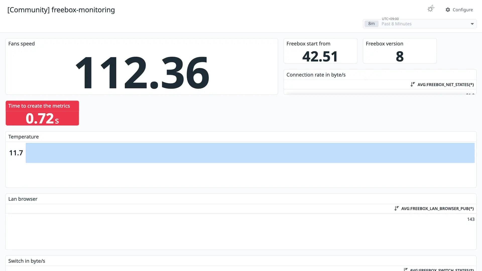 freebox-monitoring