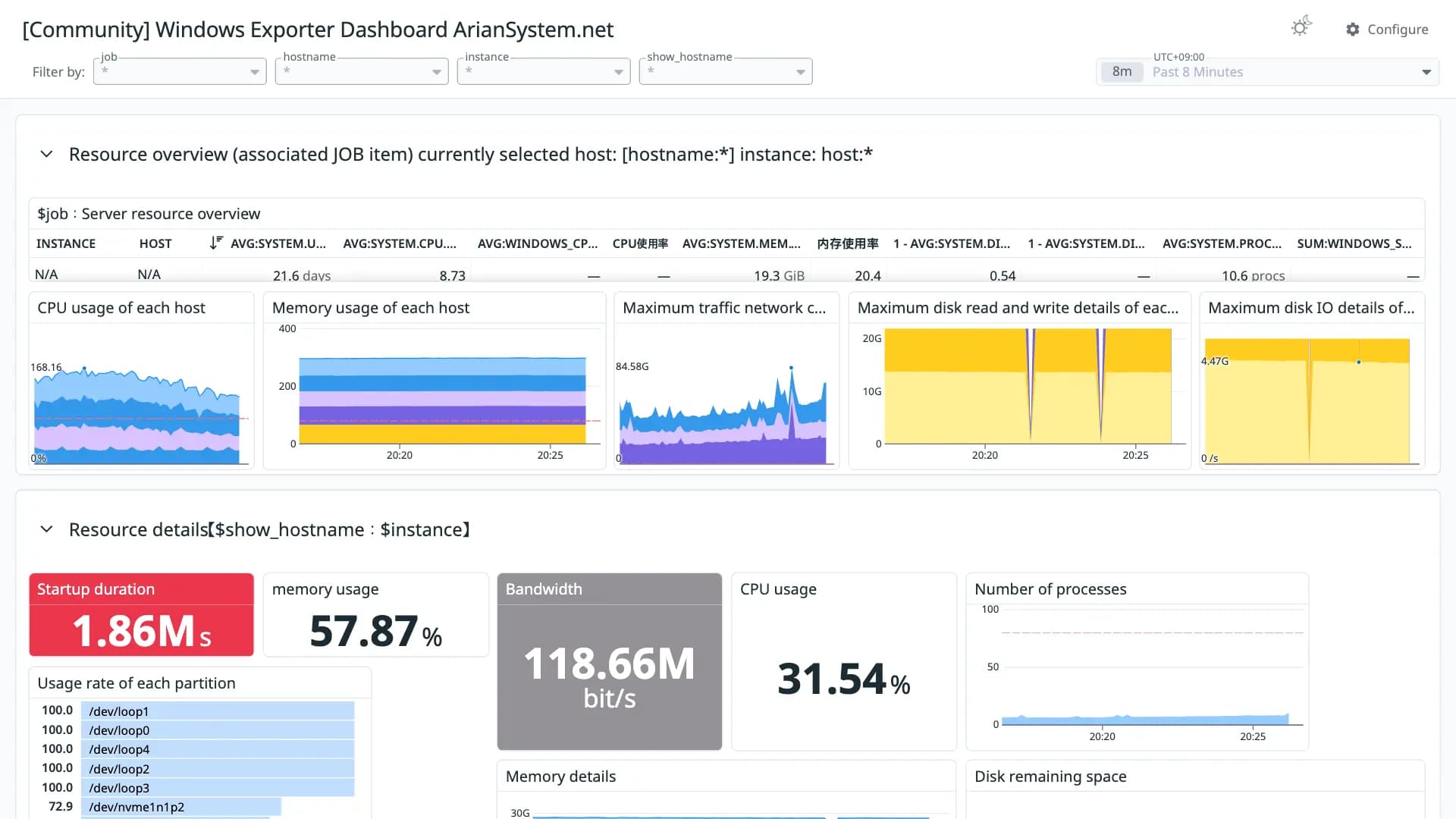 Windows Exporter Dashboard ArianSystem.net