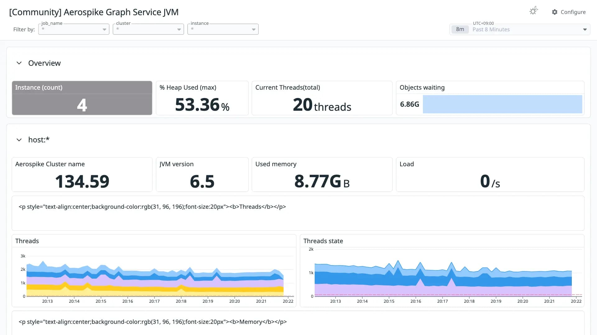 Aerospike Graph Service JVM
