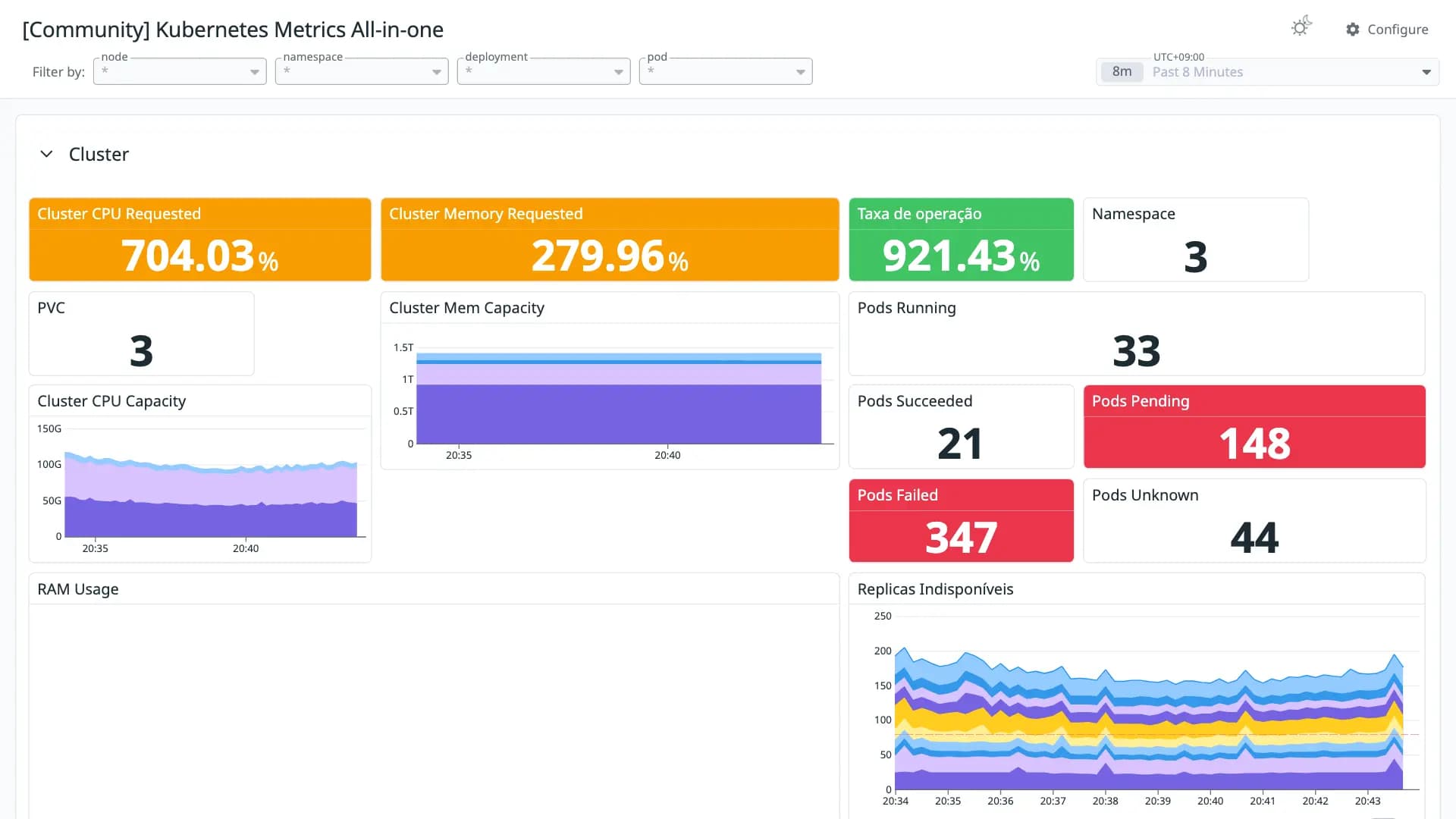 Kubernetes Metrics All-in-one