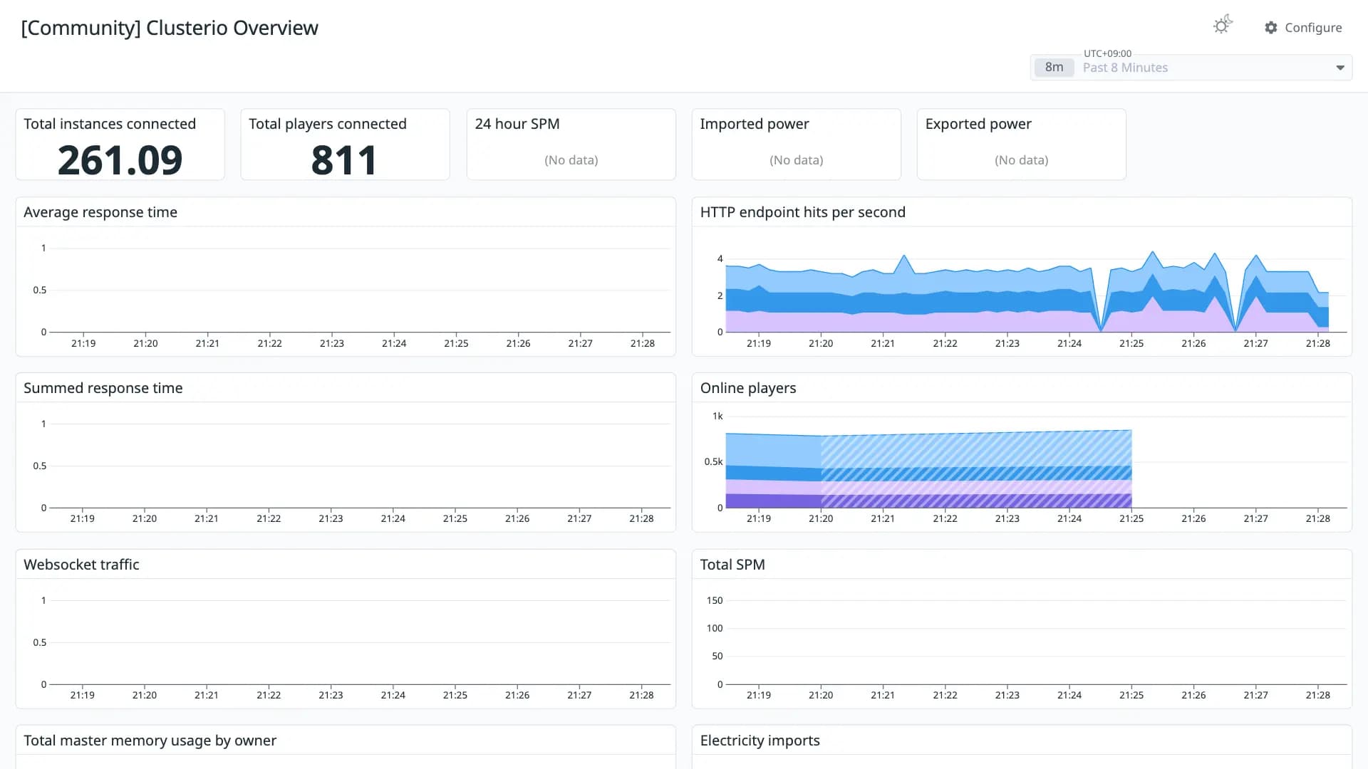 Clusterio Overview