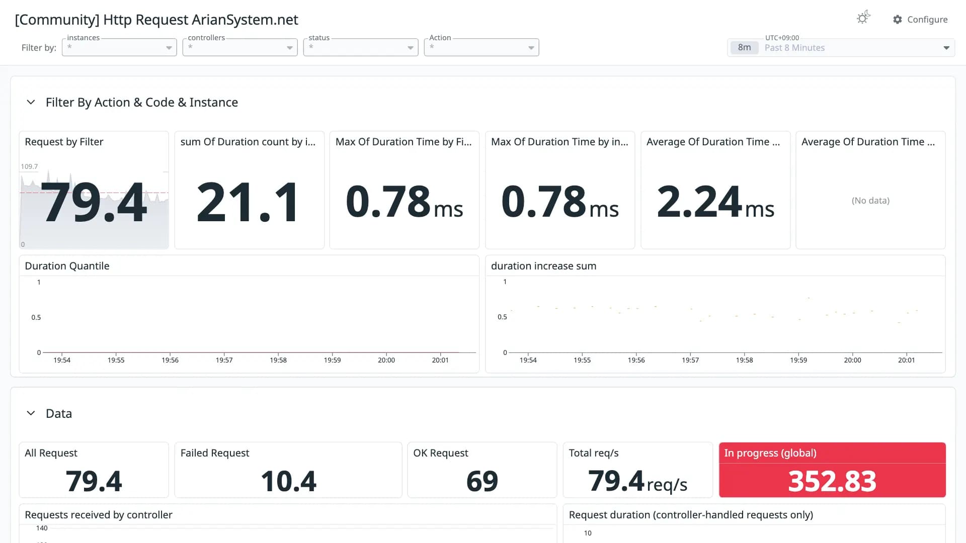 Http Request ArianSystem.net