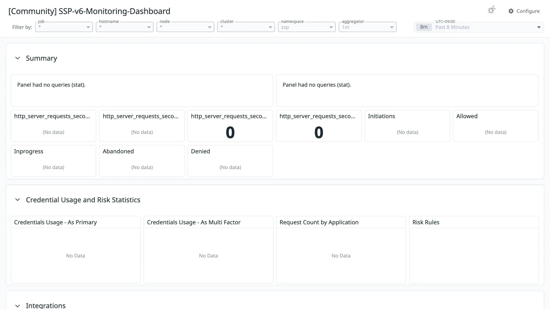 SSP-v6-Monitoring-Dashboard