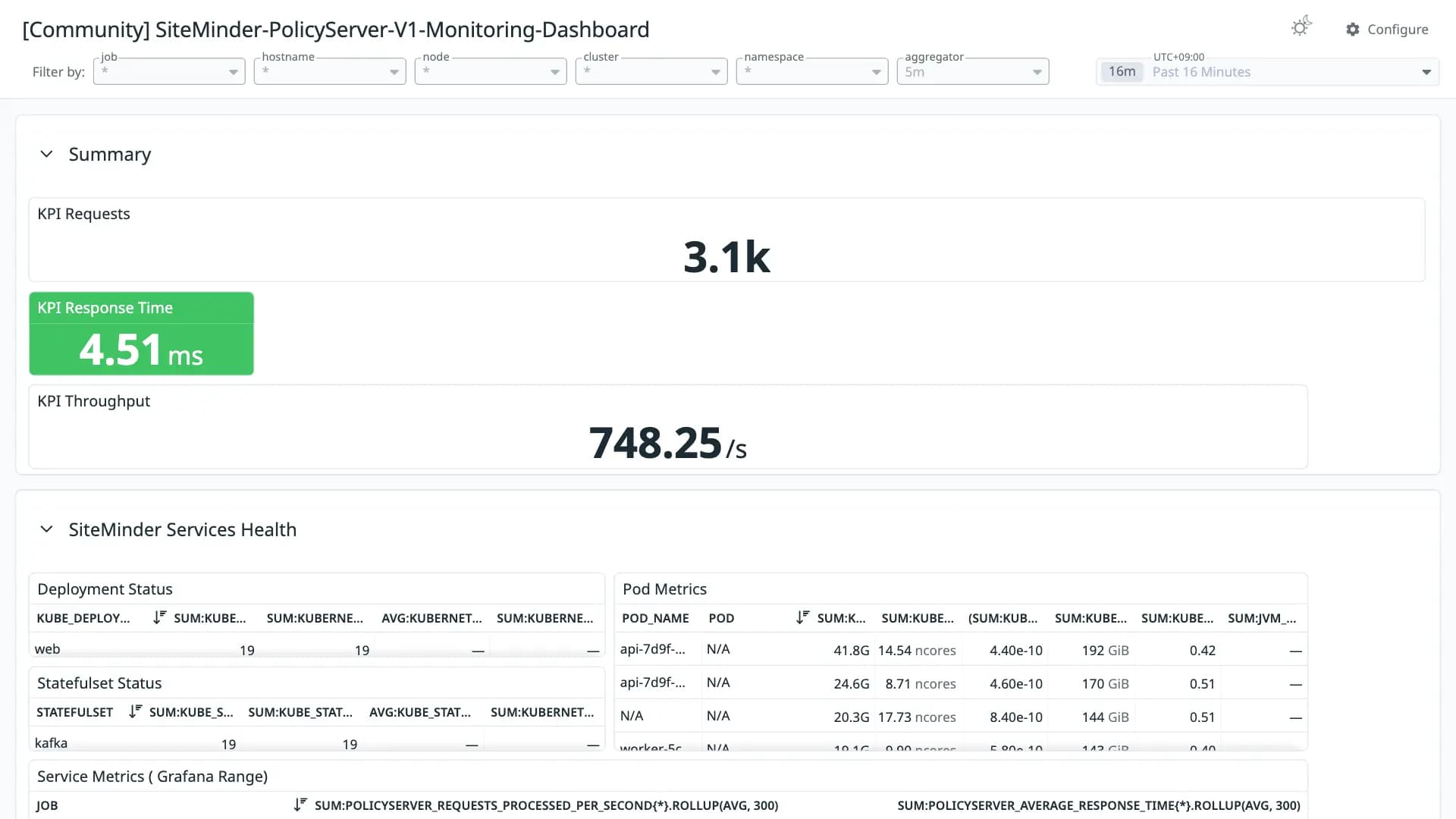 SiteMinder-PolicyServer-V1-Monitoring-Dashboard