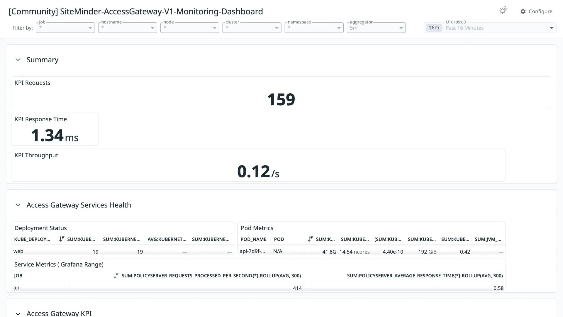 SiteMinder-AccessGateway-V1-Monitoring-Dashboard