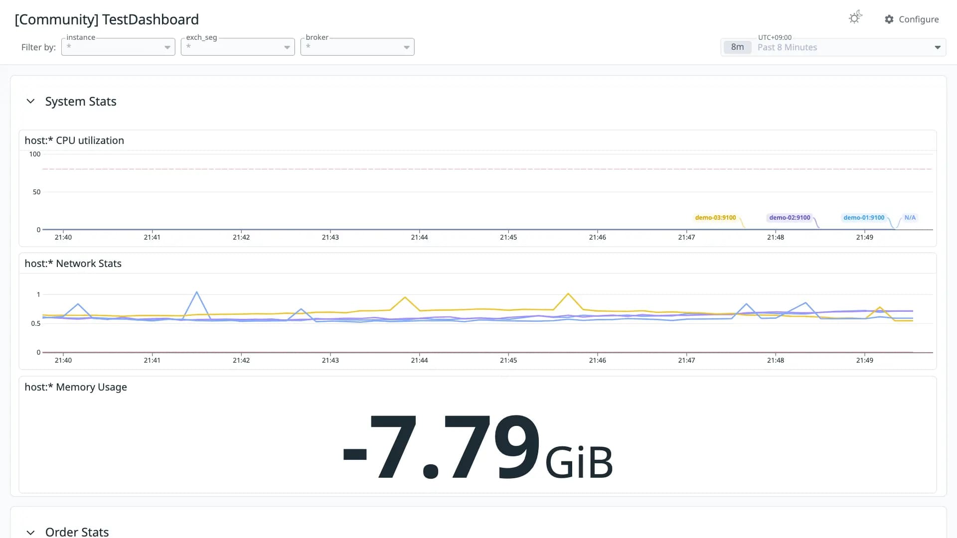 TestDashboard