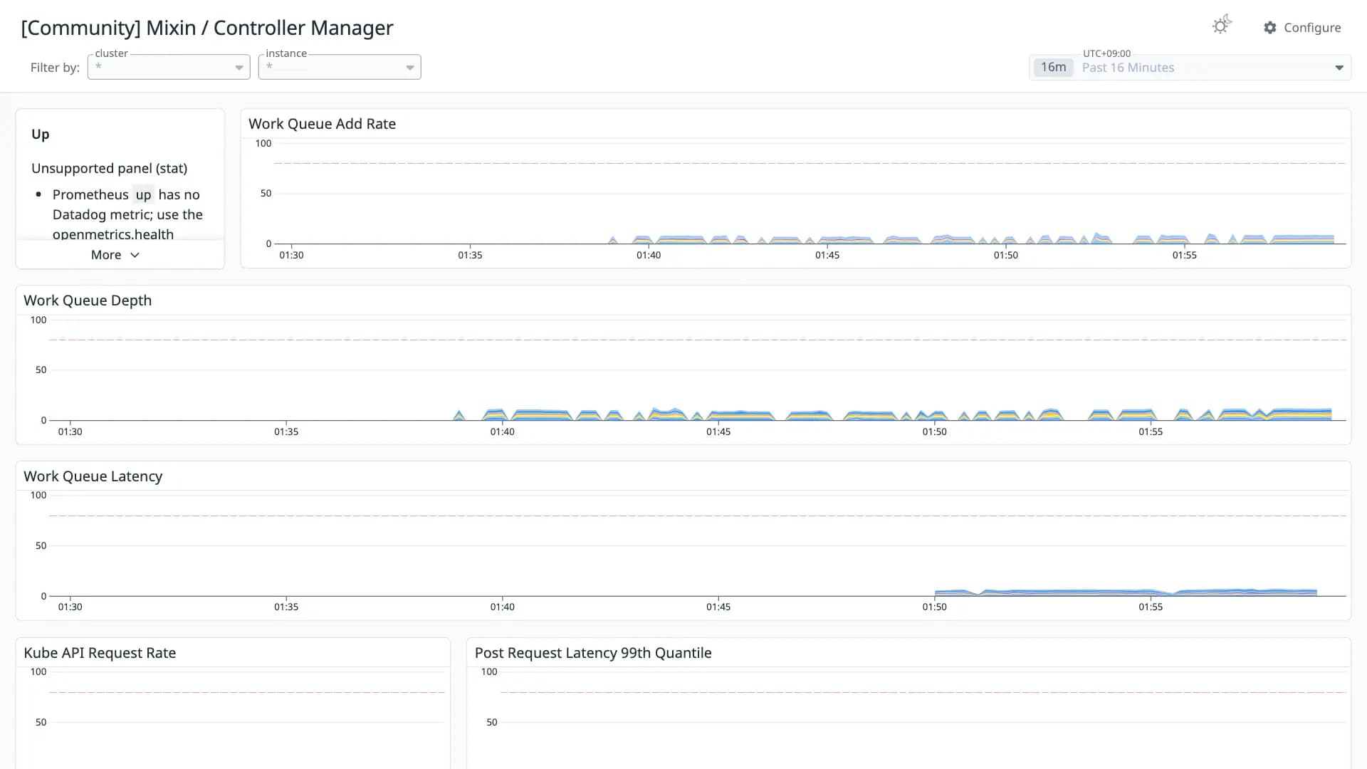 Mixin / Controller Manager