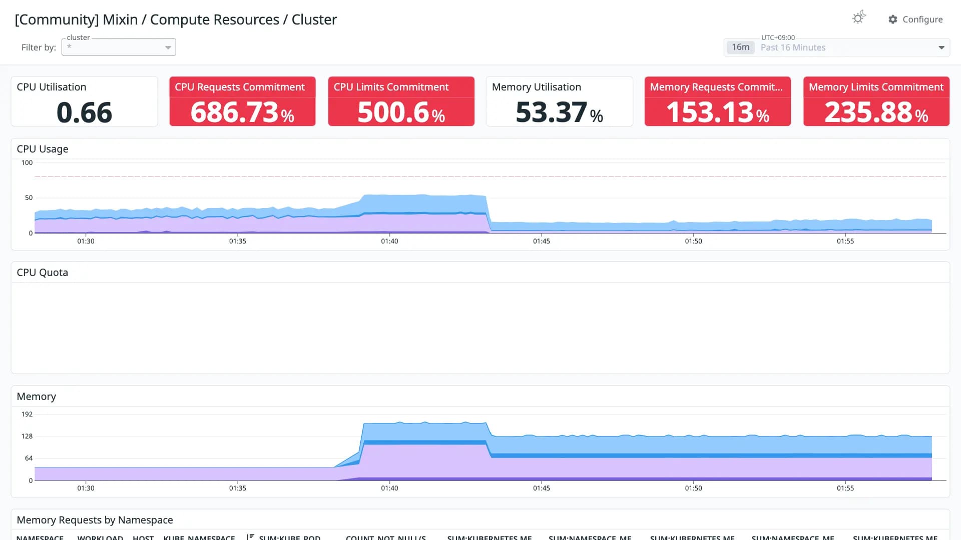 Mixin / Compute Resources / Cluster