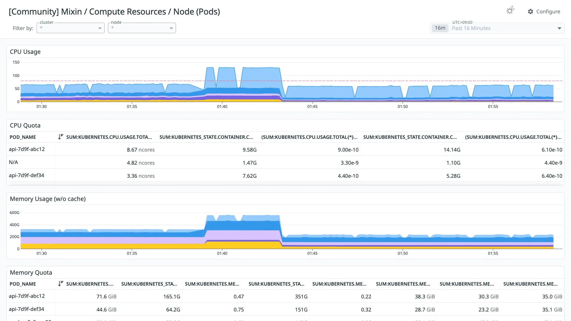 Mixin / Compute Resources / Node (Pods)
