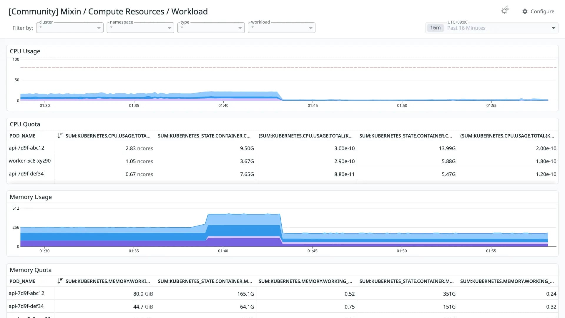 Mixin / Compute Resources / Workload