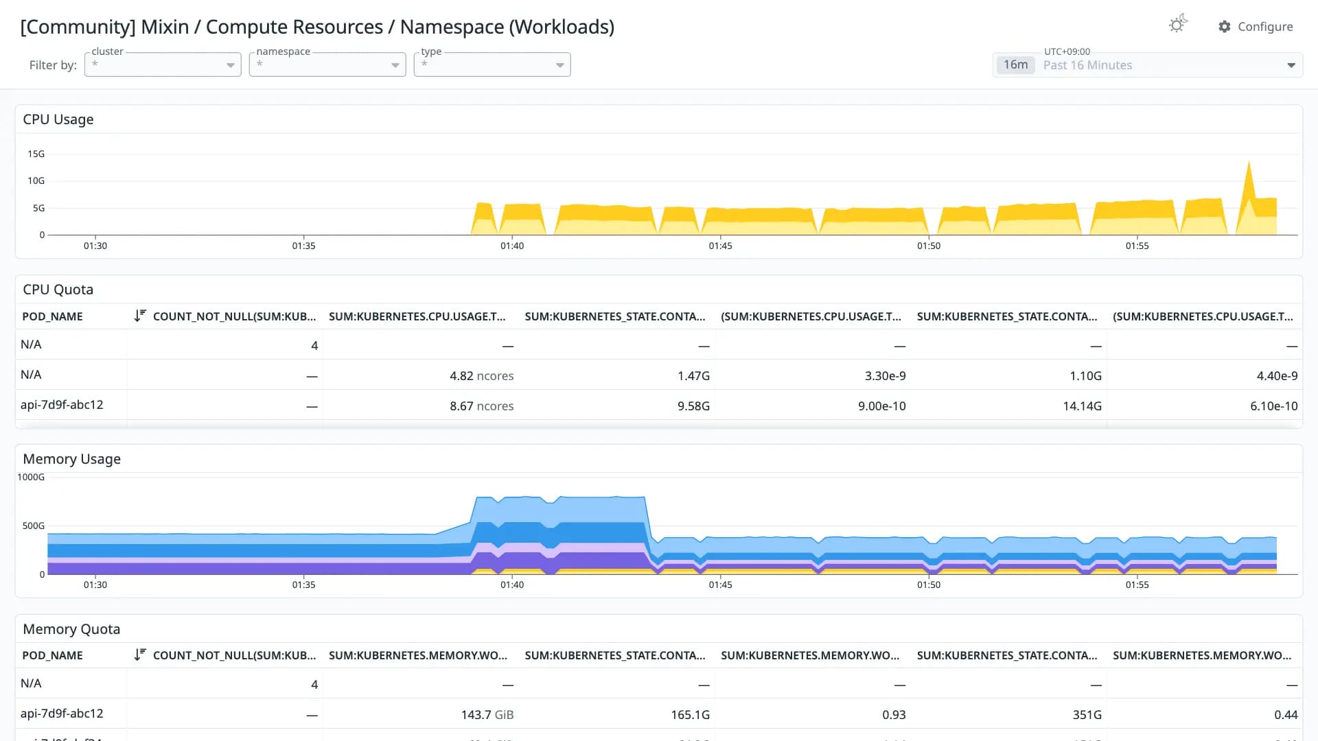 Mixin / Compute Resources / Namespace (Workloads)