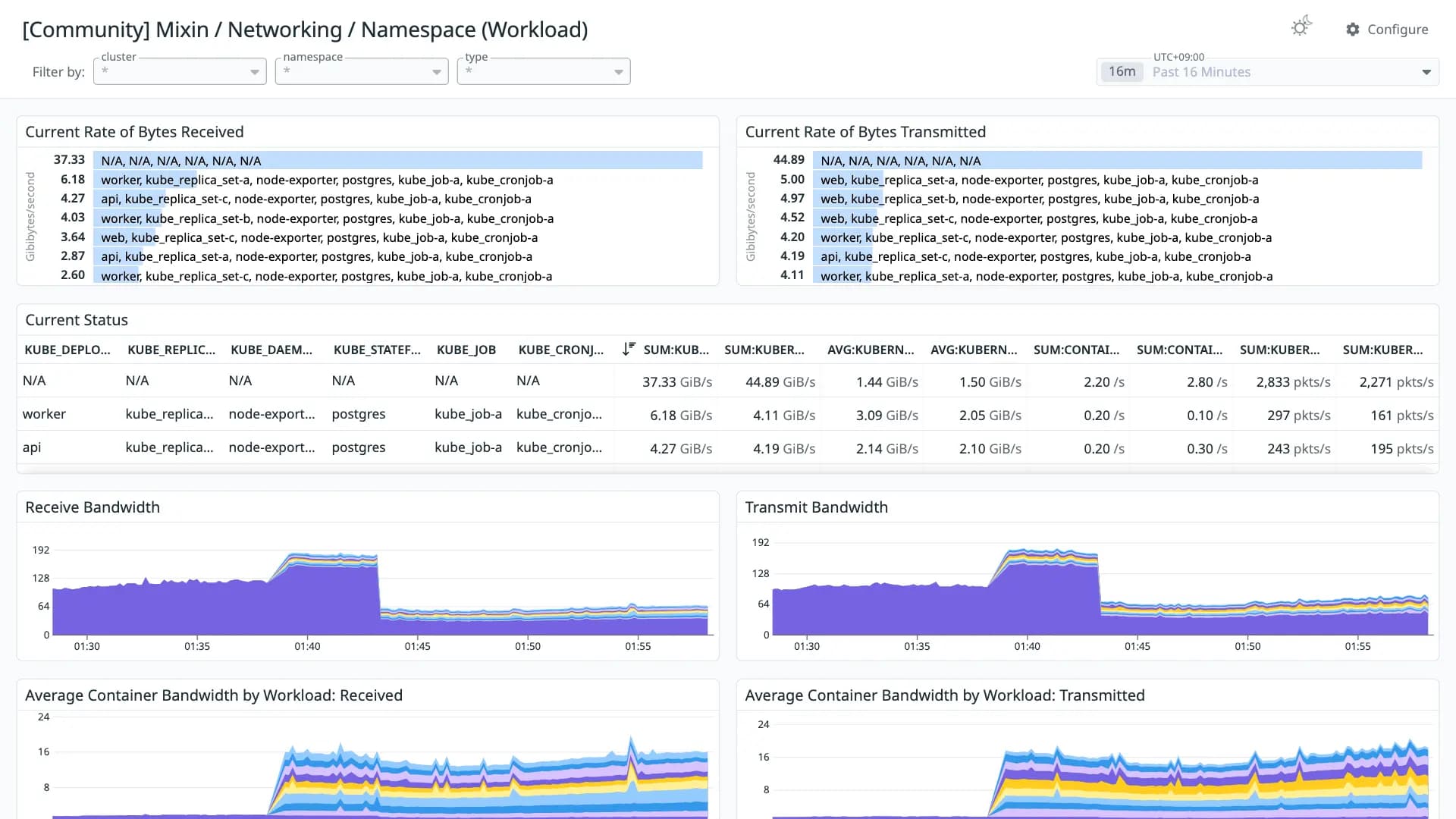 Mixin / Networking / Namespace (Workload)