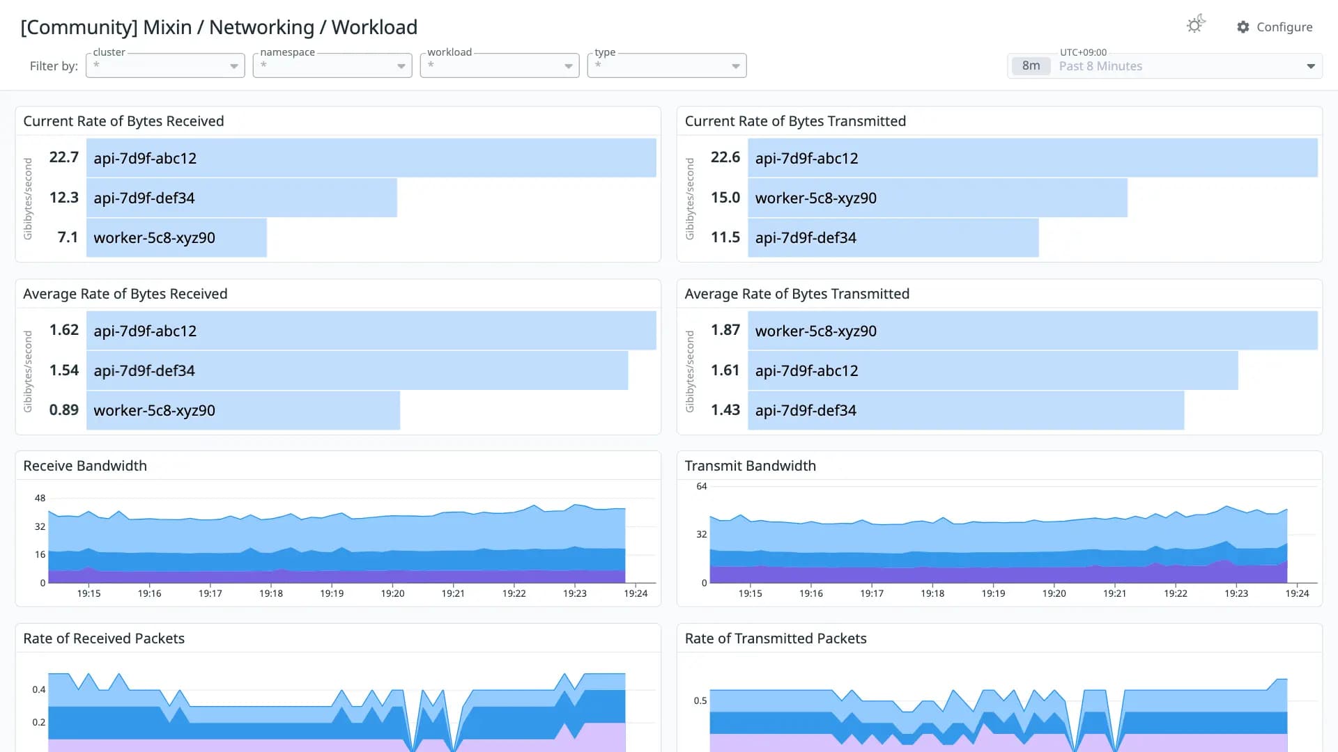 Mixin / Networking / Workload