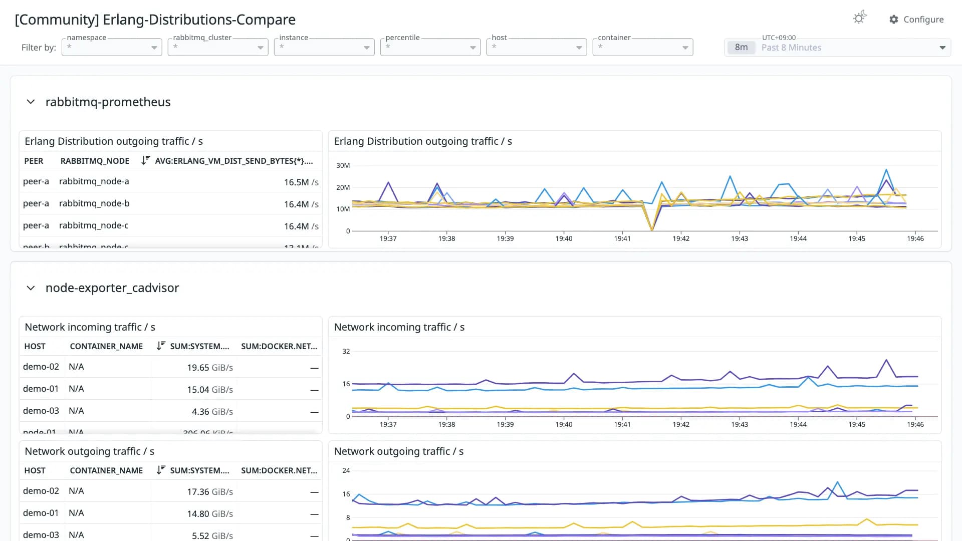 Erlang-Distributions-Compare