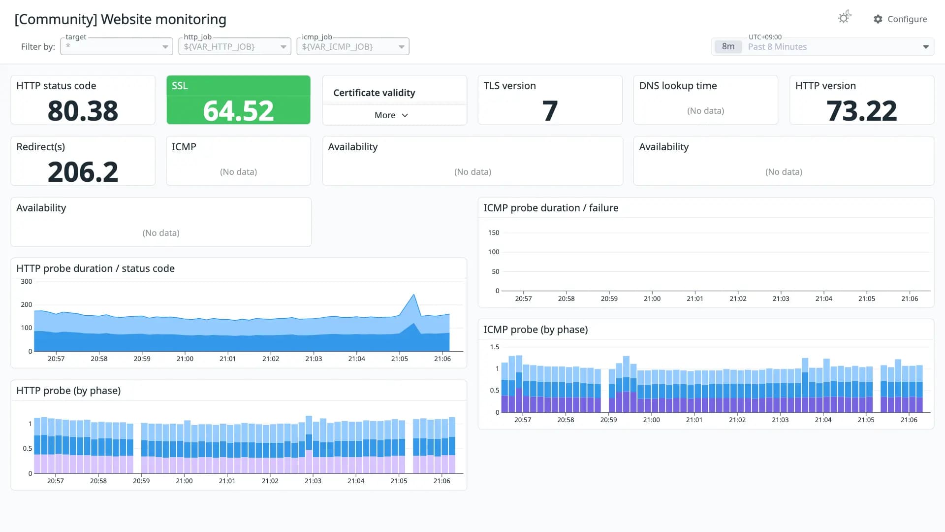 Website monitoring
