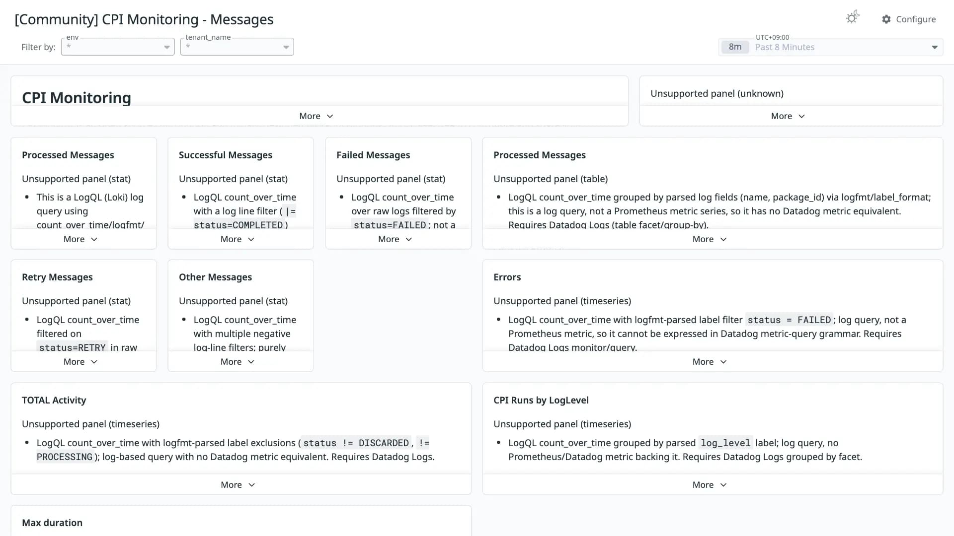 CPI Monitoring - Messages