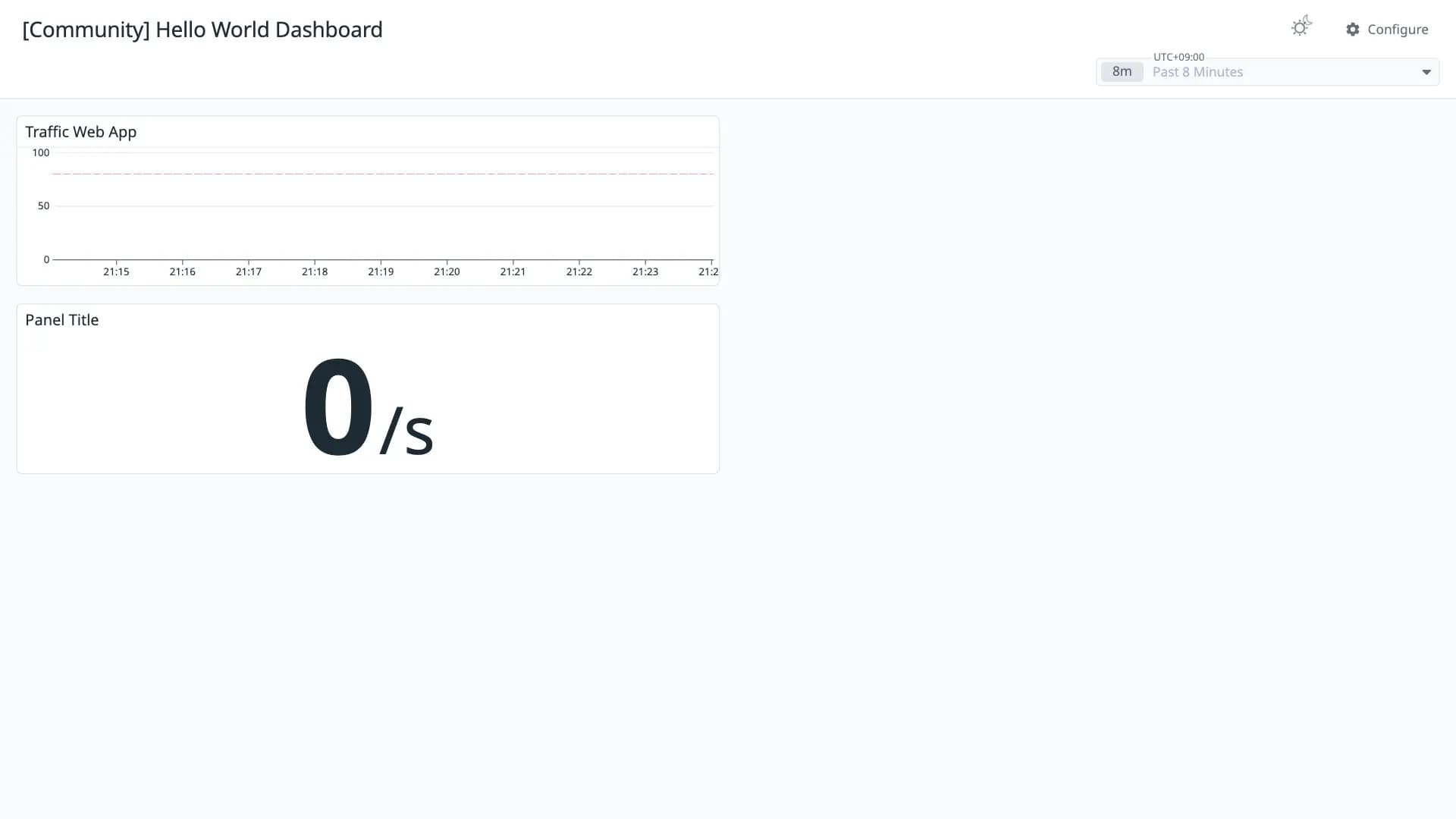 Hello World Dashboard