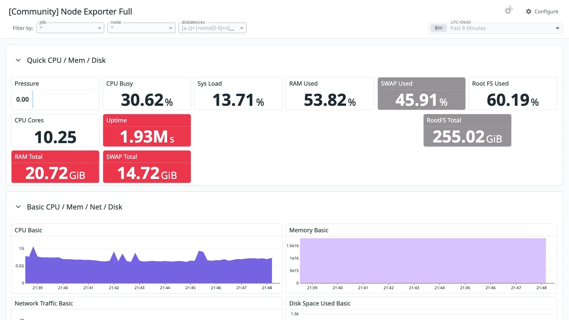 Node Exporter Full