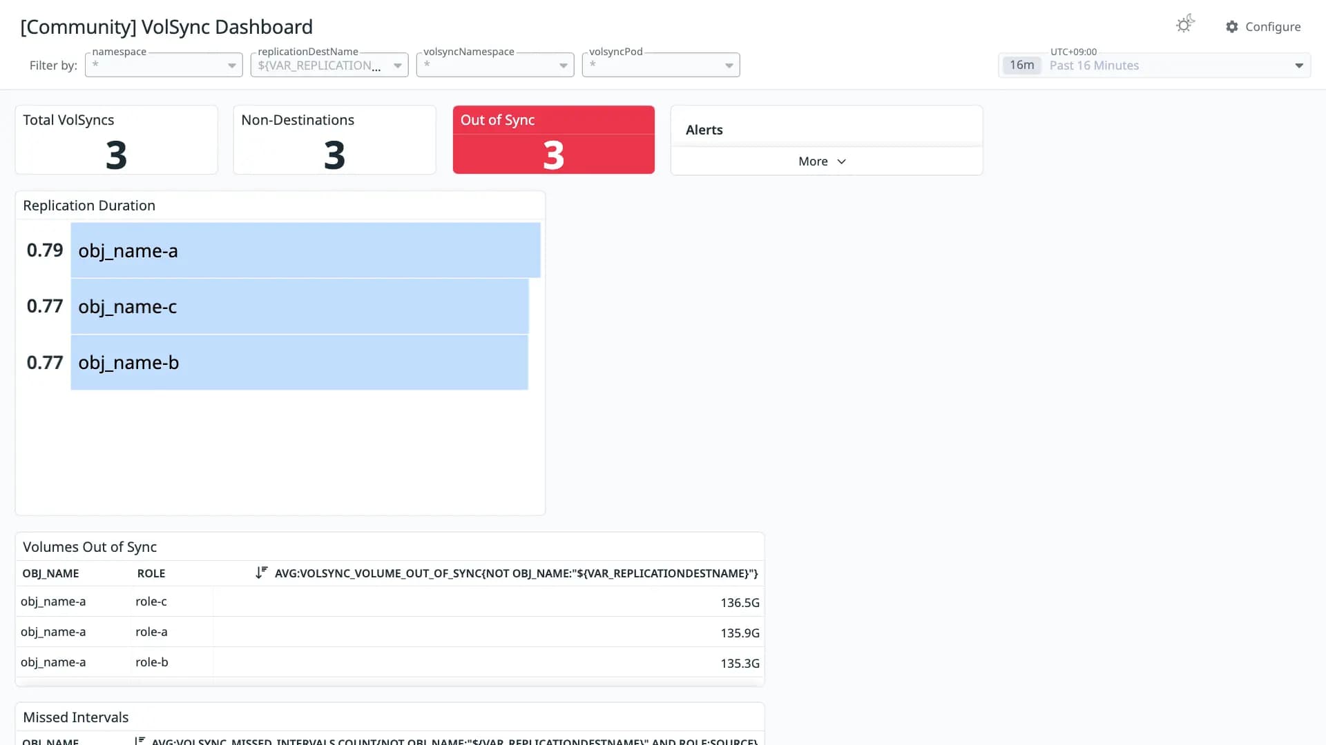 VolSync Dashboard