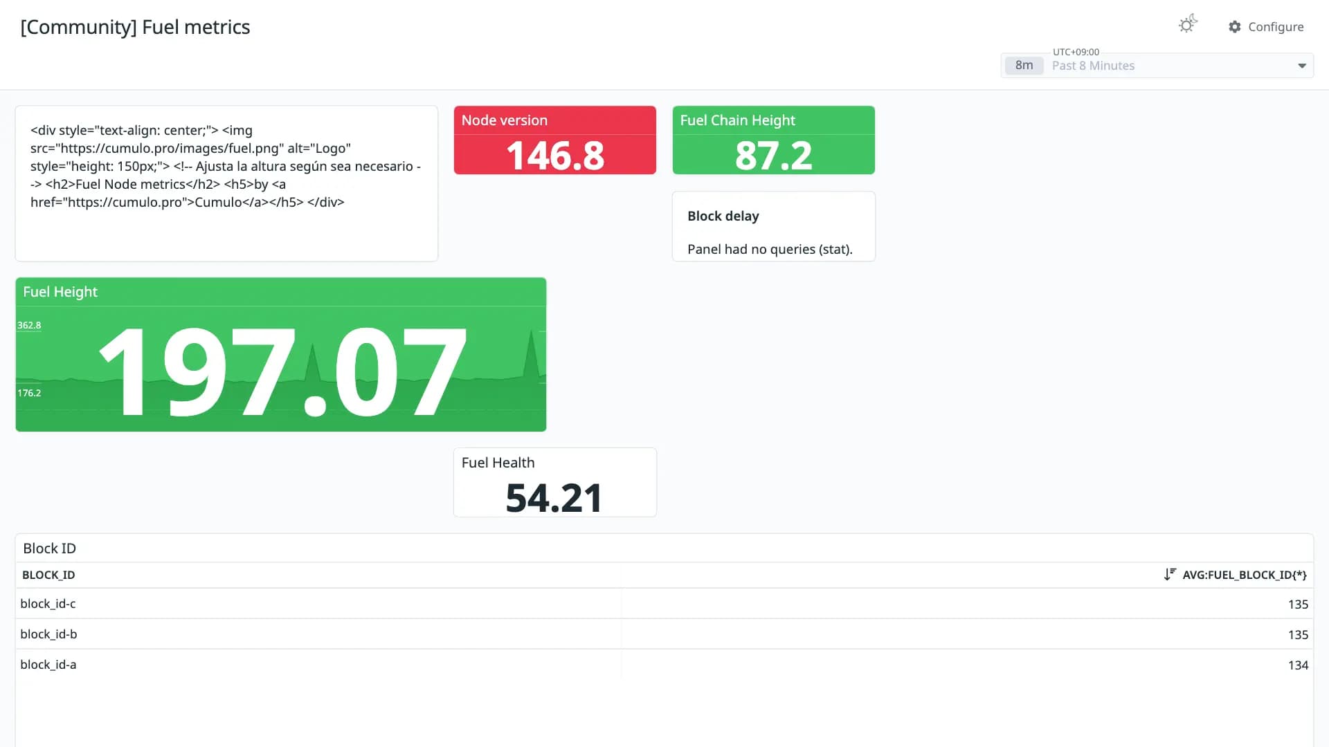 Fuel metrics