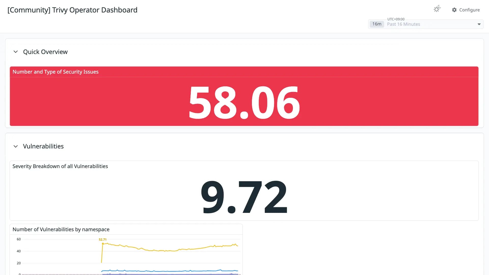 Trivy Operator Dashboard