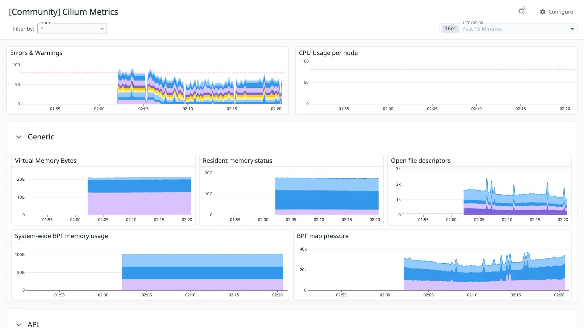 Cilium Metrics