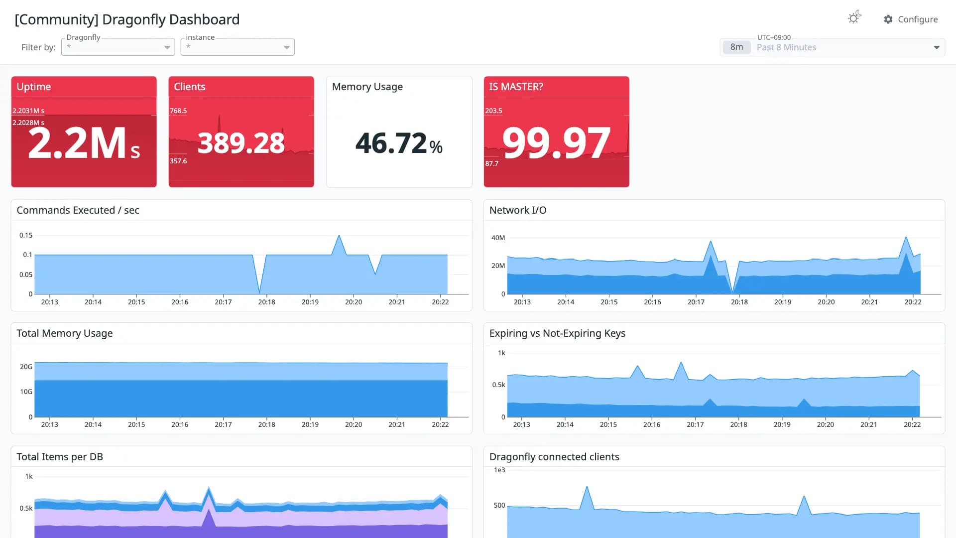 Dragonfly Dashboard